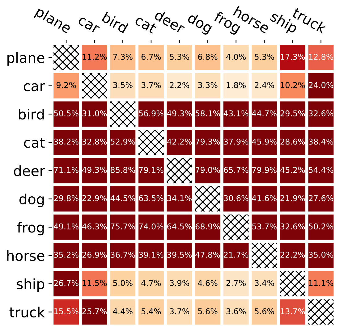 Cost-Sensitive Robustness